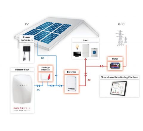 Oplossing SolarEdge opslag