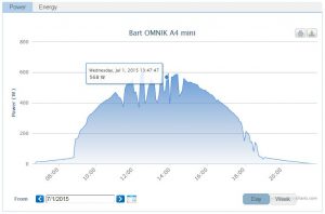 Heeft warm weer invloed op het rendement van mijn zonne-energiesysteem? 1