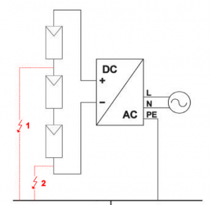 How does an isolation fault occur and how do you resolve it?