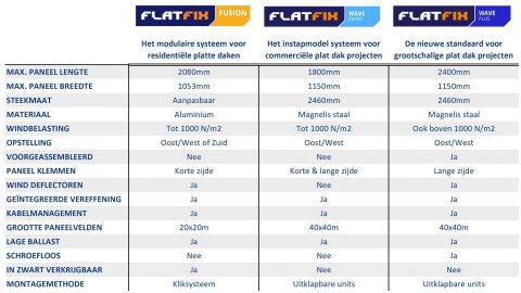 FlatFix Wave Entry; het platte dak montagesysteem van Esdec 1