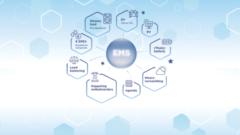 Wat is een EMS en welke voordelen biedt het voor woningen?