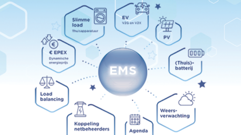 Wat is een EMS?